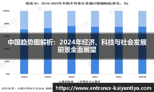 中国趋势图解析：2024年经济、科技与社会发展前景全面展望