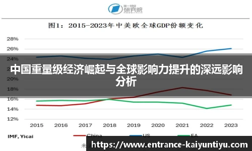 中国重量级经济崛起与全球影响力提升的深远影响分析