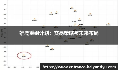 雄鹿重组计划：交易策略与未来布局