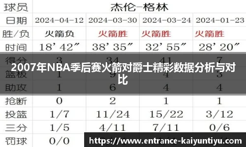 2007年NBA季后赛火箭对爵士精彩数据分析与对比